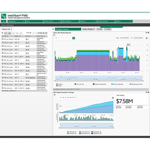 IntelliTeam FMS Feeder Management System, FMS communication network, communication network system