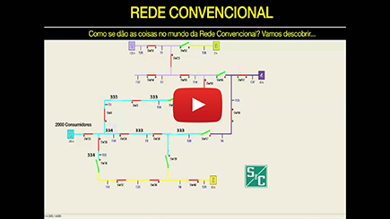 Da Rede Convencional para Smart Grid: O Impacto Econômico no Consumidor de Eletricidade